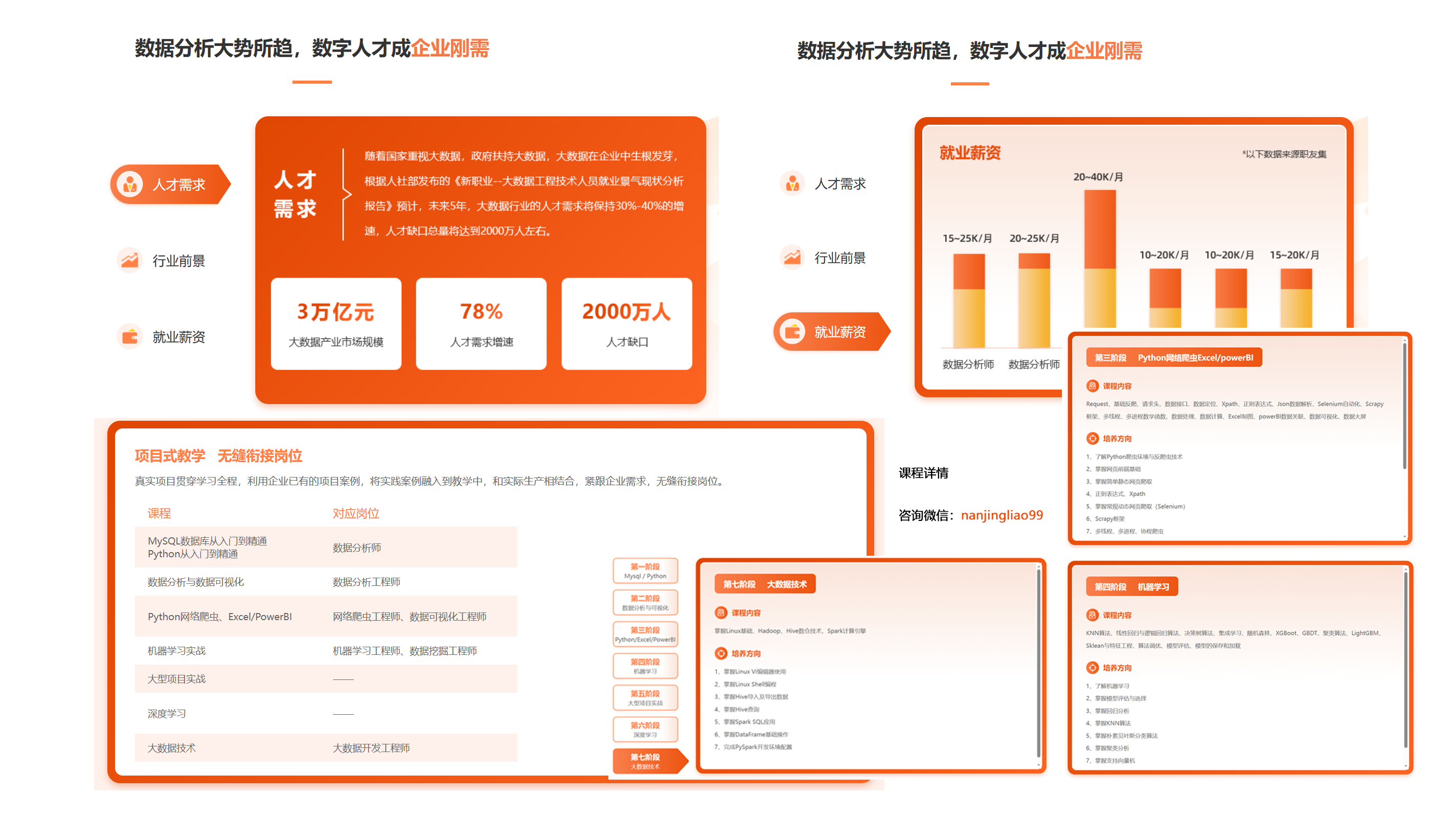 大数据分析挖掘师